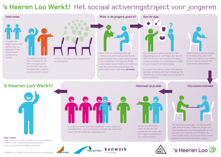 Sociaal Activeringstraject Kaart - 's Heeren Loo